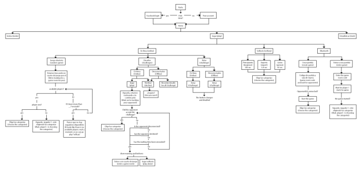 Mapa Arquitectura de la Informacion